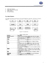 Preview for 7 page of PCE Instruments PCE-UT81B Manual