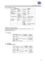 Preview for 23 page of PCE Instruments PCE-UT81B Manual