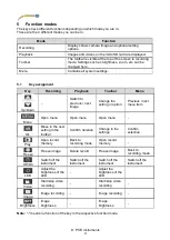 Предварительный просмотр 6 страницы PCE Instruments PCE-VE 400N4 User Manual