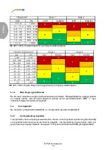 Предварительный просмотр 19 страницы PCE Instruments PCE-VT 3800 User Manual