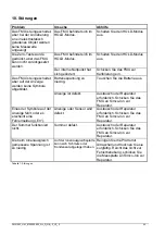 Предварительный просмотр 25 страницы PCE Instruments SIMCO FMX-003 User Manual