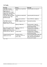 Предварительный просмотр 37 страницы PCE Instruments SIMCO FMX-003 User Manual