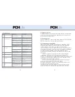 Preview for 13 page of PCH PCHLIFE User Manual