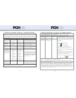 Preview for 15 page of PCH PCHLIFE User Manual