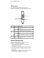 Preview for 3 page of PCI GN-1000SX User Manual