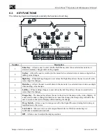 Предварительный просмотр 19 страницы PCI MicroTrans EQ Operation & Maintenance Manual