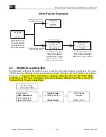 Предварительный просмотр 32 страницы PCI MicroTrans EQ Operation & Maintenance Manual