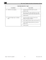 Preview for 66 page of PCI MicroTrans II Operation & Maintenance Manual