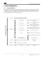 Preview for 14 page of PCI MTSE Installation, Operation & Maintenance Manual