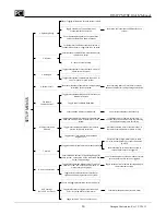 Preview for 16 page of PCI MTSE Installation, Operation & Maintenance Manual