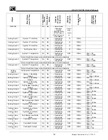 Preview for 36 page of PCI MTSE Installation, Operation & Maintenance Manual