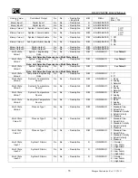 Preview for 37 page of PCI MTSE Installation, Operation & Maintenance Manual