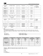 Preview for 38 page of PCI MTSE Installation, Operation & Maintenance Manual