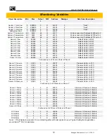 Preview for 41 page of PCI MTSE Installation, Operation & Maintenance Manual