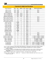 Preview for 42 page of PCI MTSE Installation, Operation & Maintenance Manual