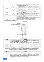 Preview for 2 page of PCI MZK-WG300FF14 Quick Installation Manual