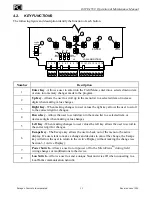 Preview for 15 page of PCI OAFE-1550 Operation & Maintenance Manual