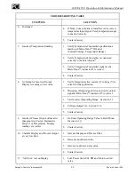 Preview for 33 page of PCI OAFE-1550 Operation & Maintenance Manual