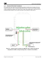 Preview for 9 page of PCI OAFE-2000 Installation, Operation & Maintenance Manual