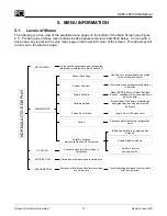 Preview for 17 page of PCI OAFE-2000 Installation, Operation & Maintenance Manual