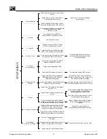 Preview for 19 page of PCI OAFE-2000 Installation, Operation & Maintenance Manual