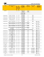 Preview for 40 page of PCI OAFE-2000 Installation, Operation & Maintenance Manual