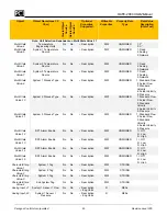 Preview for 42 page of PCI OAFE-2000 Installation, Operation & Maintenance Manual