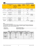 Preview for 43 page of PCI OAFE-2000 Installation, Operation & Maintenance Manual