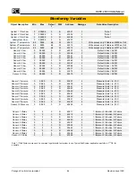 Preview for 46 page of PCI OAFE-2000 Installation, Operation & Maintenance Manual