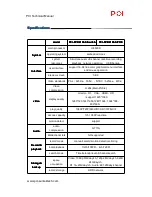 Предварительный просмотр 3 страницы PCI PCI-NVR2108-S/Switch Technical Manual