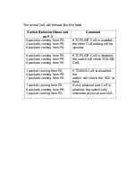 Preview for 32 page of PCI SW-0024f2 User Manual