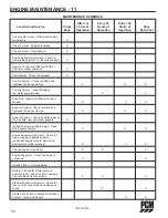 Preview for 54 page of PCM 2007 5.0L MPI Owner'S Operation And Maintenance Manual