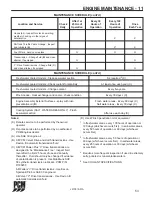 Preview for 55 page of PCM 2007 5.0L MPI Owner'S Operation And Maintenance Manual