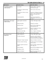 Preview for 67 page of PCM 2007 5.0L MPI Owner'S Operation And Maintenance Manual