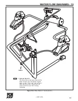 Preview for 71 page of PCM 2007 5.0L MPI Owner'S Operation And Maintenance Manual