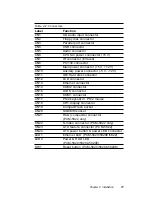 Предварительный просмотр 21 страницы PCM -5820 Series User Manual