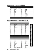 Предварительный просмотр 90 страницы PCM -5820 Series User Manual