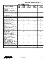 Preview for 47 page of PCM DI Catanium CES Owner'S Operation And Maintenance Manual