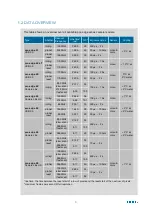 Preview for 6 page of Pco Edge 3.1 User Manual