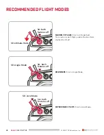 Preview for 28 page of PCS edventures RubiQ Flight Manual