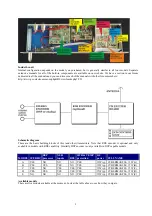 Preview for 3 page of PCS Electronics CyberMax FM+ 15W Manual