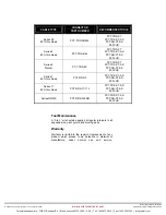 Preview for 2 page of PCT 9030 UNI-SEAL Instructions