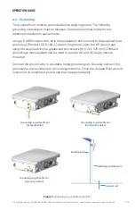 Preview for 17 page of PCTEL AP-WiFi-1200 Operation Manual