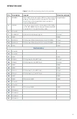 Preview for 9 page of PCTEL RM-WIFI-AC-2X2-HP-CA Integration Manual