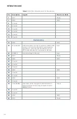 Preview for 10 page of PCTEL RM-WIFI-AC-2X2-HP-CA Integration Manual