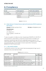 Preview for 15 page of PCTEL RM-WIFI-AC-2X2-HP-CA Integration Manual