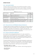 Preview for 25 page of PCTEL RM-WIFI-AC-2X2-HP-CA Integration Manual