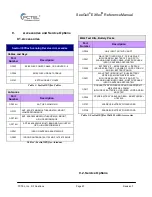 Preview for 20 page of PCTEL SeeGull EXflex Reference Manual