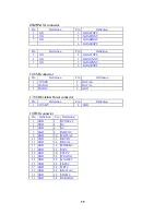 Предварительный просмотр 17 страницы PCW Microsystems SBC2516 User Manual