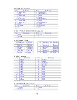 Предварительный просмотр 18 страницы PCW Microsystems SBC2516 User Manual